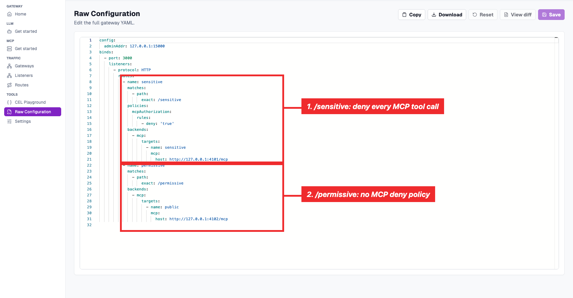 Agentgateway Raw Configuration showing the sensitive route with deny true and the permissive route pointing to a public backend