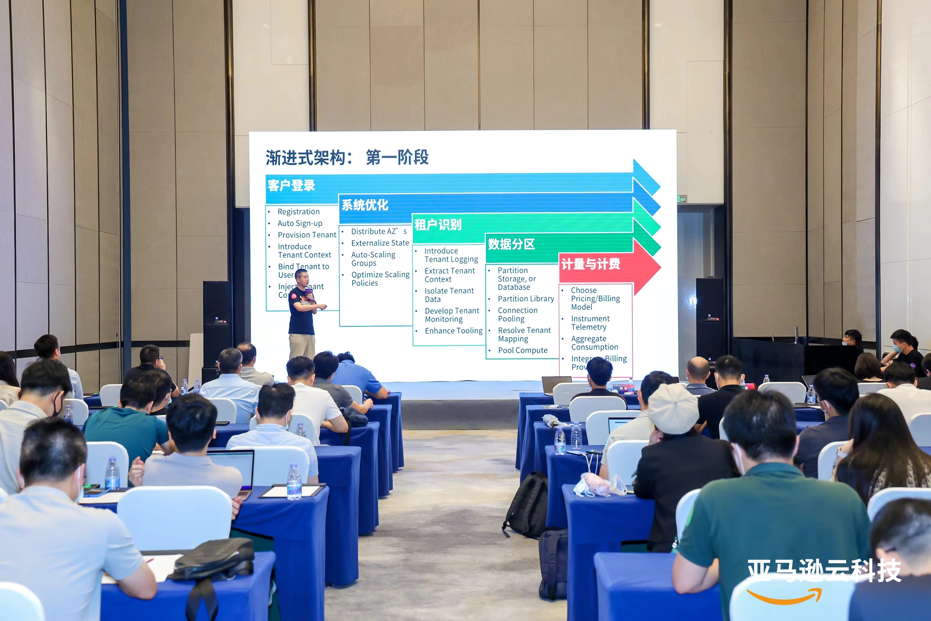 Speaking at AWS China SaaS Event